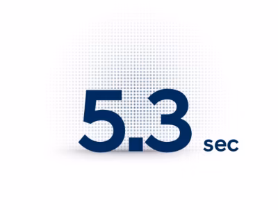 Figures describing the Hyundai IONIQ 5’s 0 to 100 acceleration capability of 5.3 seconds.